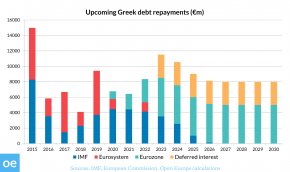 150211_Open_Europe_graph itemprop=